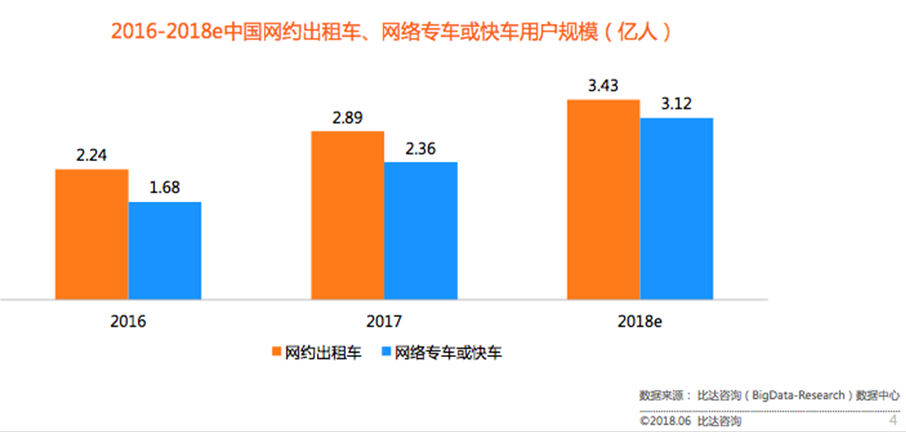 約車|叫車|打車|合伙人|網(wǎng)約車|萬順叫車|萬順叫車官網(wǎng)